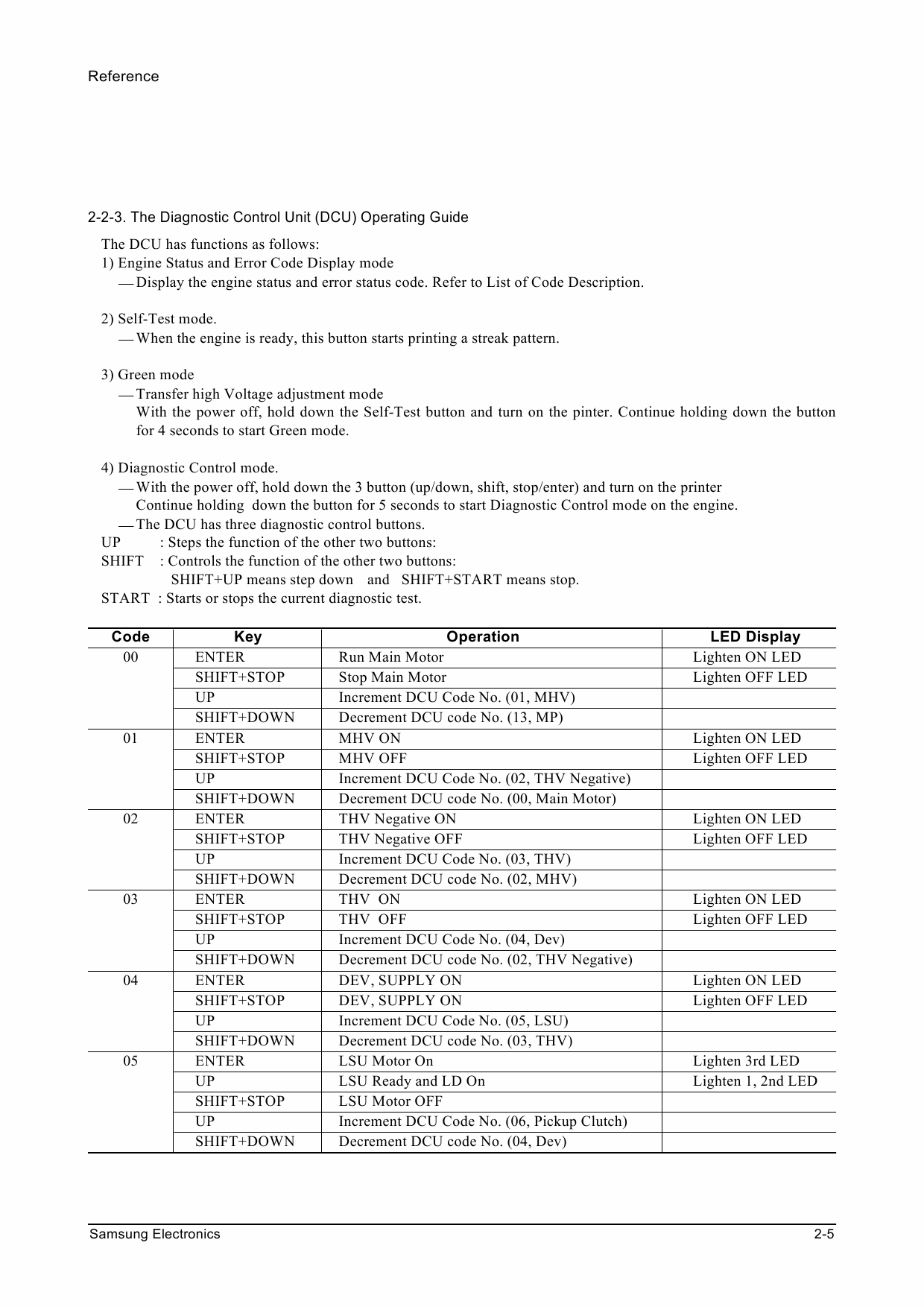 Samsung Laser-Printer ML-7300 Parts and Service Manual-2